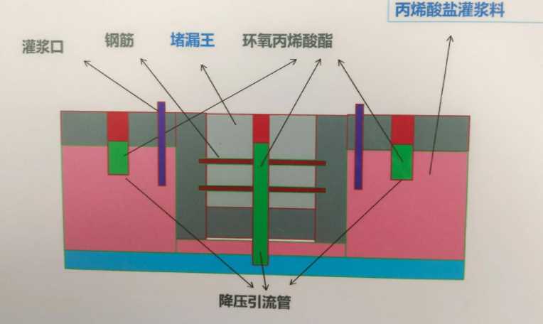 邢台沙河防水堵漏工程设计