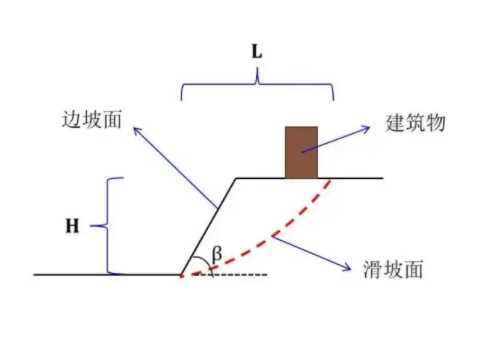 邢台沙河边坡工程设计